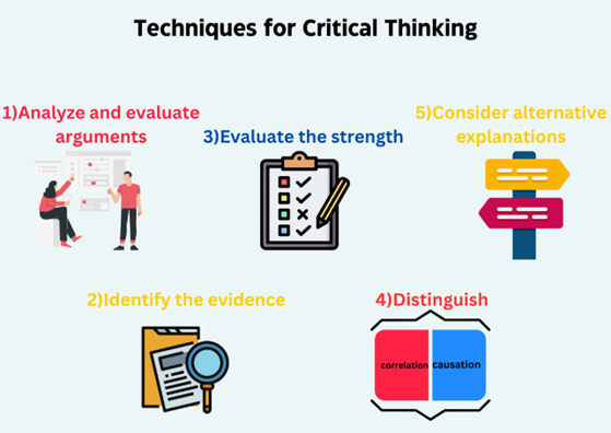 Techniques for critical thinking
