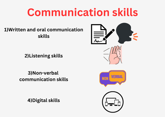 Communication skills