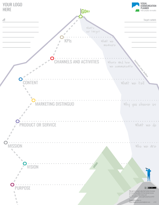 Template of digital marketing plan