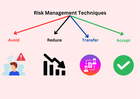 Risk management techniques