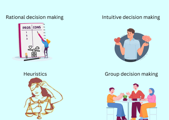 Types of decision-making